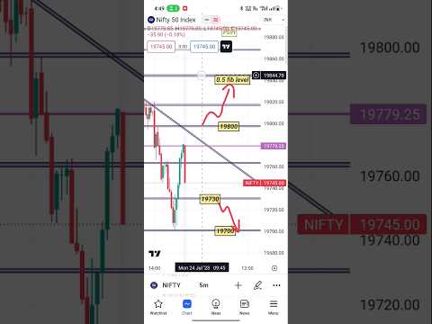 nifty50 24 July #analisis #niftyanalysis #trading #banknifty #shots #sharemarket #nifty #nifty50