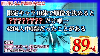 【トリビアの泉】 限定キャラランキングを決めると●●●だけ0票だったことがある　【にゃんこ大戦争】