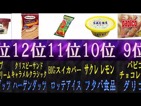 全国大会で優勝したアイス人気ランキング