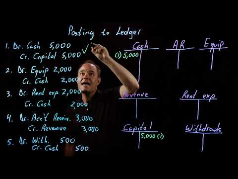 Accounting Fundamentals | Posting to the Ledger