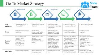 Go To Market Strategy Ppt Inspiration Background Image