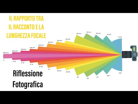 The Link between Focal Length and Photographic Narration | Photographic Reflections