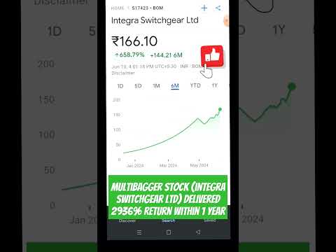 Integra switchgear ltd #integraswitch #multibaggerstocks #ytshorts #viralstock #bestsharetobuytoday