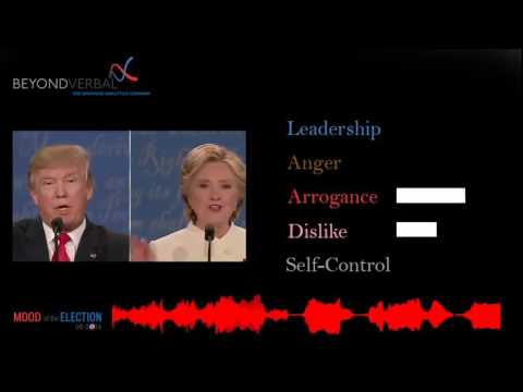 Emotional analysis of third Presidential Debate