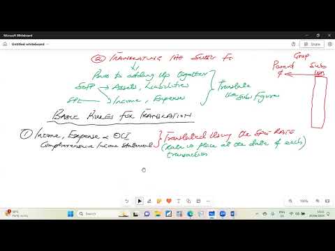 Group Accounting   Foreign Consolidation Part 1