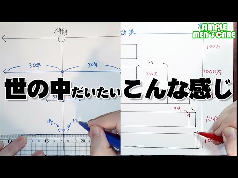 直感に反する「安いほど効果が高い」を証明