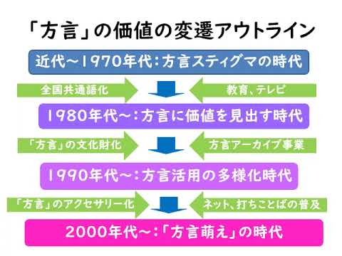 国文学科　模擬授業　「方言」で読み解く日本語社会 田中ゆかり先生