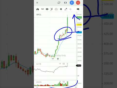 Bpcl share latest news | bpcl stock analysis | #shorts #shortvideo #viral #bpcl #bpcllimited