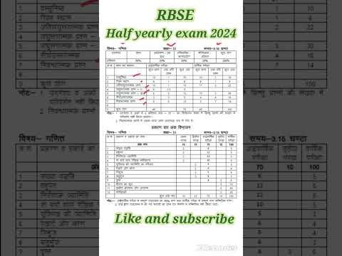 Half Yearly Exam 2024: Detailed Syllabus & Blue Print Released class 9 maths #shorts #youtubeshorts