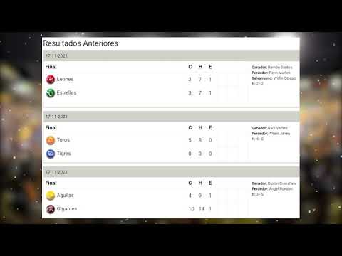 Resultados Beisbol invernal RD