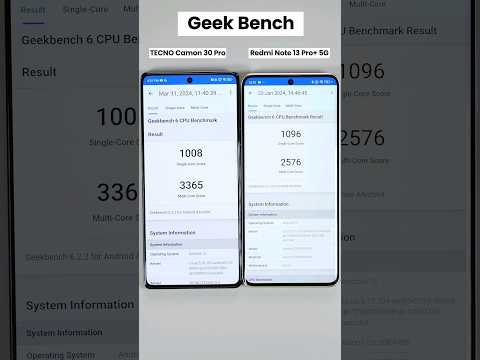 TECNO Camon 30 Pro vs Redmi Note 13 Pro+ 5G