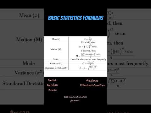 Basic Statistics Formulas | #statistics #formulas #students #trendingshorts #viralshorts