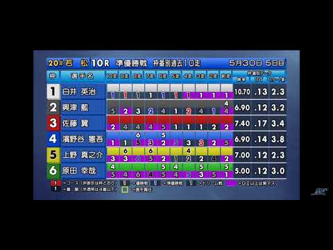 【速報！】若松　SGボートレースオールスター　準優勝戦メンバー決定！かなり濃いメンバーww #峰竜太　#西島義則　#西山貴浩　#松井繁