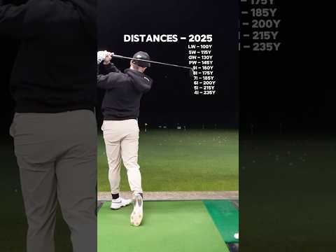 Distance for a +6 Handicap #golf