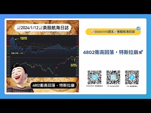 📈2024/1/12週五📈4802衝高回落，特斯拉崩｜美股航海日誌+新聞導讀｜每日更新