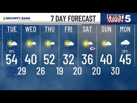 KCTV5 Weather Update