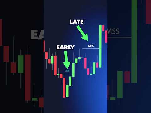 Identify Early Reversals with this New CISD Indicator