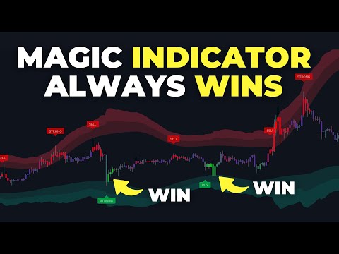 Most ACCURATE LuxAlgo Indicator On TradingView Wins Every Time