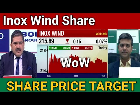 inox wind share latest news | inox wind share price target