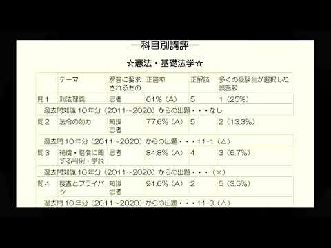 【LEC行政書士】本試験分析と結果からみる今後の過ごし方（2021）