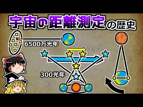 【ゆっくり解説】天体の距離はどのように測られてきたのか？