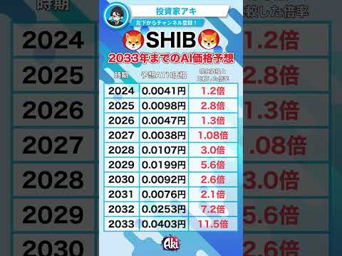 SHIB(シバイヌ)の2033年までのAI価格予想！#仮想通貨 #暗号資産 #crypto #シバイヌ #SHIB #AI