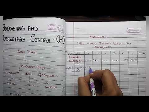 #8 Budgeting and Budgetary Control | Cost and Management Accounting