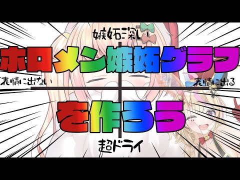 【 大妄想 】ホロメン嫉妬グラフを作ろう【桃鈴ねね / hololive】※あくまでねねの妄想です