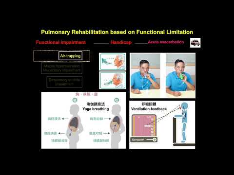 20230609 生理監測臨呼吸照護平台設計下 胸腔復健與智慧醫療應用