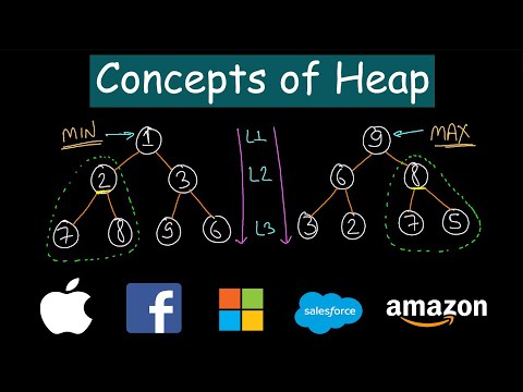 Concepts of Heap | Understanding heap