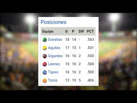 Posiciones Beisbol invernal RD 09-12-21