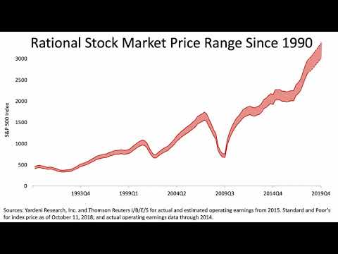 Analyzing The Risk Of Stocks After The 6.9% By: Fulbright Financial Consulting, PA Of Durham, NC