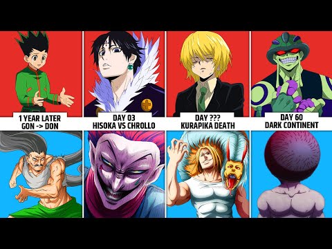 The Arc That Changed Hunter x Hunter FOREVER | Succession War & Dark Continent Full Story Explained