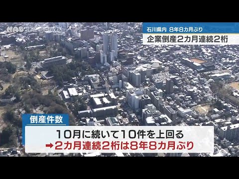 県内の企業倒産　２カ月連続１０件以上