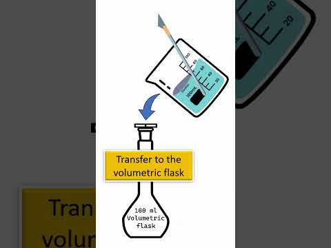 How to prepare 5% NaOH solution | Correct way of preparation | 5% sodium hydroxide #chemistry