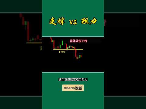 股票买卖 | 支撑与压力#shorts#stockmarket#投资#股票