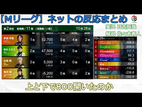 【Mリーグ】2024/10/28 ネット上のみんなの反応まとめ 麻雀 感想