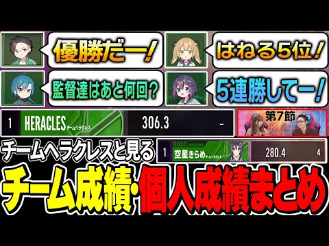 【#神域リーグ2023 第7節】焼肉食べながら見る第7節時点でのチーム成績・個人成績がこちら！次回の抜け番、日程もご紹介されております！【切り抜き】#因幡はねる