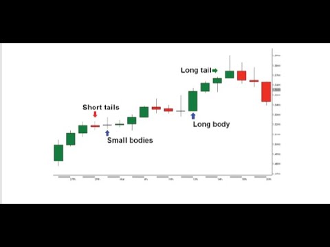 Getting Started Trading with Candlesticks   Forex, CFD & Digitals