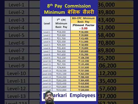 8th pay commission #shortsviral #shortsvideo #shorts