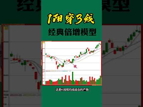 股票买卖 | 1阳穿3线，倍增这样赚#shorts#stockmarket#投资