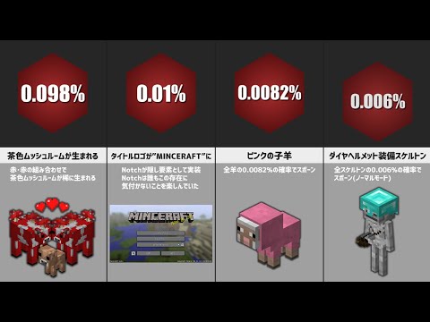 マインクラフト 低確率で発生する事