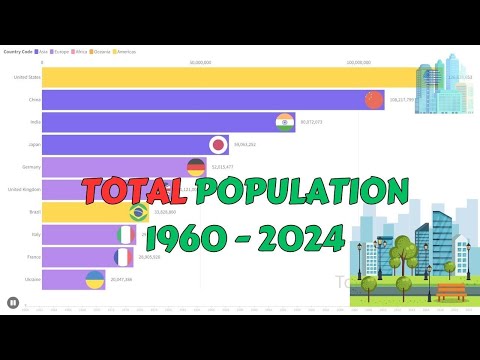 Boom Or Bust: Analyzing Country Population Growth From 1960 To 2024