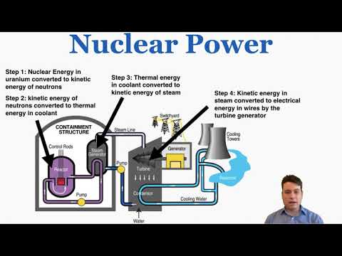 Nuclear Power - IB Physics