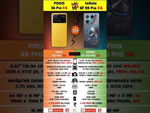 POCO X6 Pro 5G Vs Infinix GT 20 Pro 5G | Short Comparison #shorts