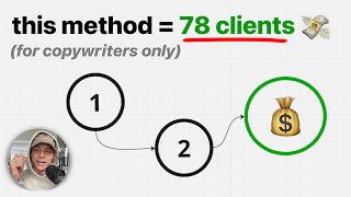 the exact outreach method I used to sign 75+ copywriting clients