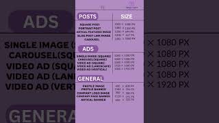 Ultimate Social Media Size Guide 2024 📏#SizeGuide #SocialMediaTips #DesignPerfect #ContentStrategy