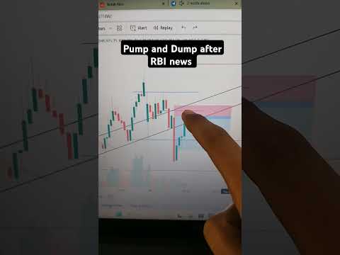 Pump and Dump after RBI news #shortsvideo #shorts #banknifty #nifty #rbi