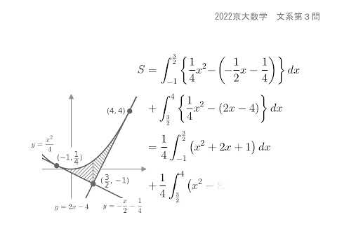 2022京大数学 文系第３問