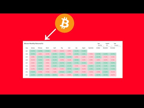 Bitcoin's September Month ROI | India's CBDC trial | Metamask Token Airdrop?